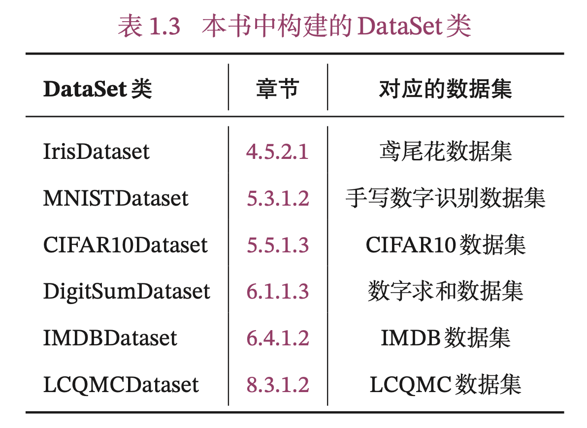 第1章 实践基础_aistudio执行项目时重启内核有什么用-CSDN博客