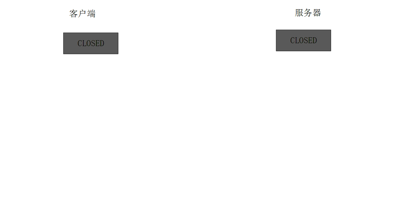 TCP三次握手动图
