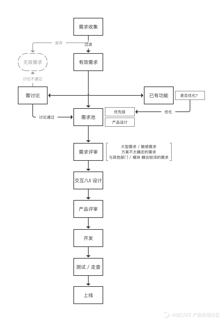 流程.png