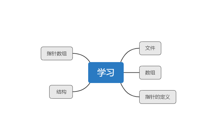 1580433-20190623145812065-360998043.png