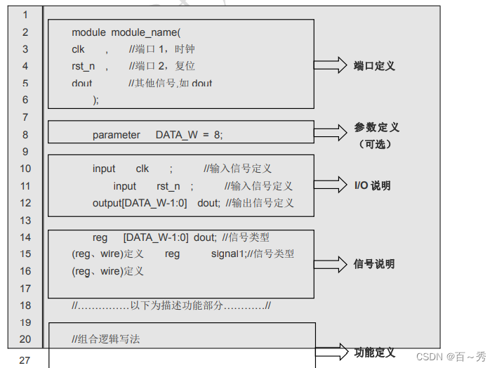 Verilog HDL中reg与wire的区别-CSDN博客