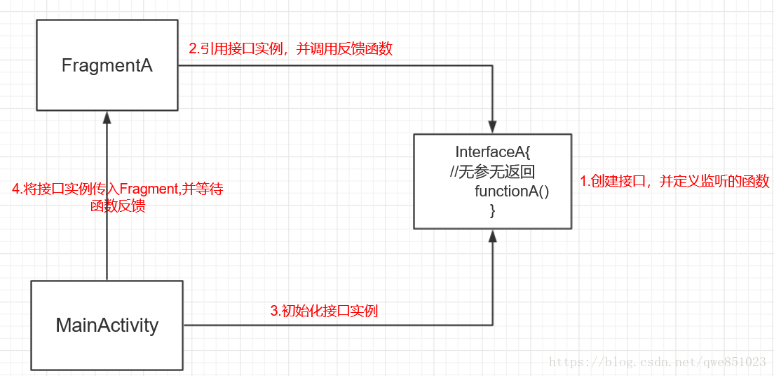 示意图