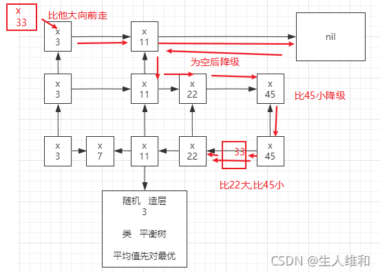 [外链图片转存失败,源站可能有防盗链机制,建议将图片保存下来直接上传(img-3YbZKYDw-1638239499209)(redis的value类型解析.assets/1638239410323.png)]