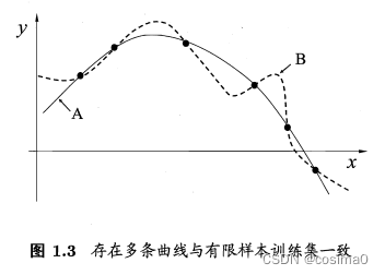 摘自《机器学习》