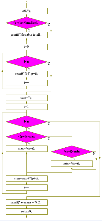 1580513-20190419200431250-1850315950.png