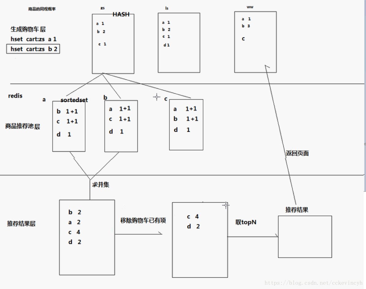 这里写图片描述