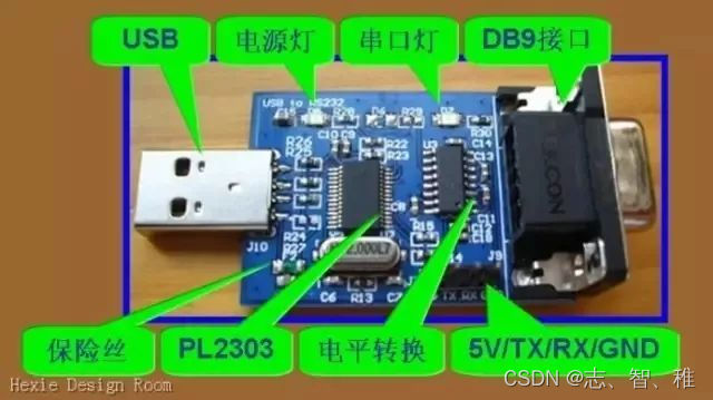 串口、COM口、UART口, TTL、RS-232、RS-485区别详解
