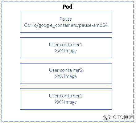 Kubernetes基本概念和术语