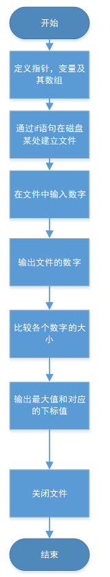 1580673-20190309163127702-48898907.png