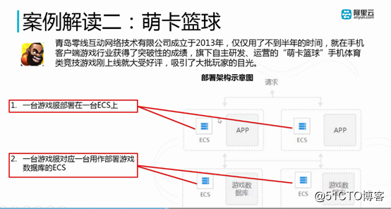 阿里云ECS学习（第一章）