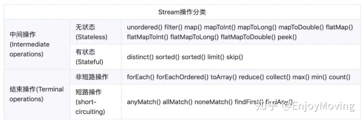 java8 lambda map排序_Java8之Stream API原理-CSDN博客