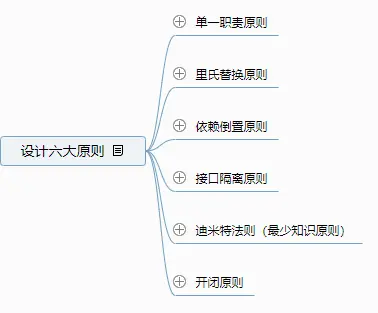 六大基本原则