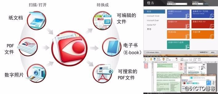 ABBYY FineReader 14 中文最新版含中文补丁【OCR文字识别软件】