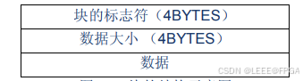 c语言音频.wav读写示例_数据