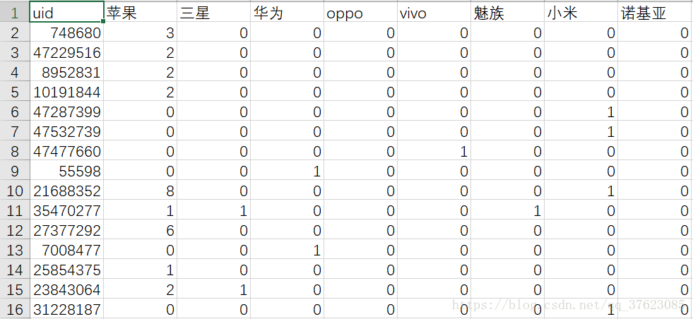 用户统计