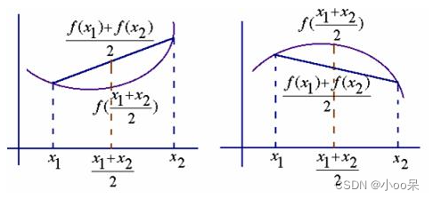 【机器学习300问】97、机器学习中哪些是凸优化问题,哪些是非凸优化问题?插图1 【机器学习300问】97、机器学习中哪些是凸优化问题,哪些是非凸优化问题?