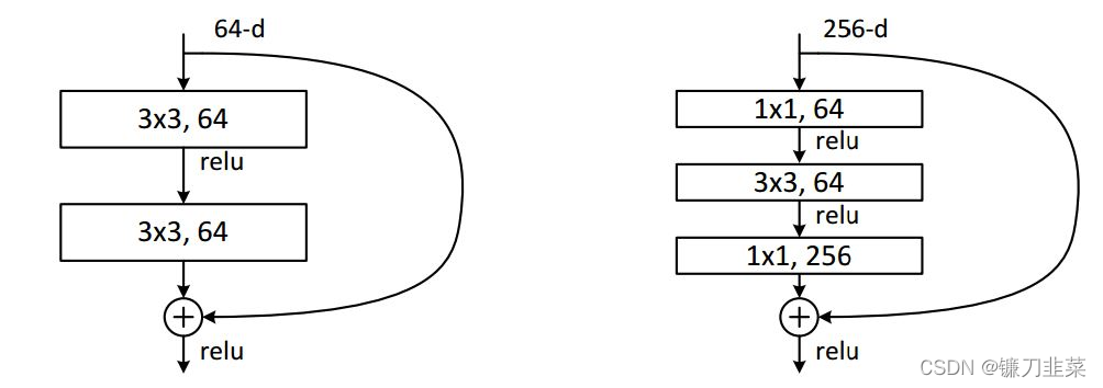 ResNet