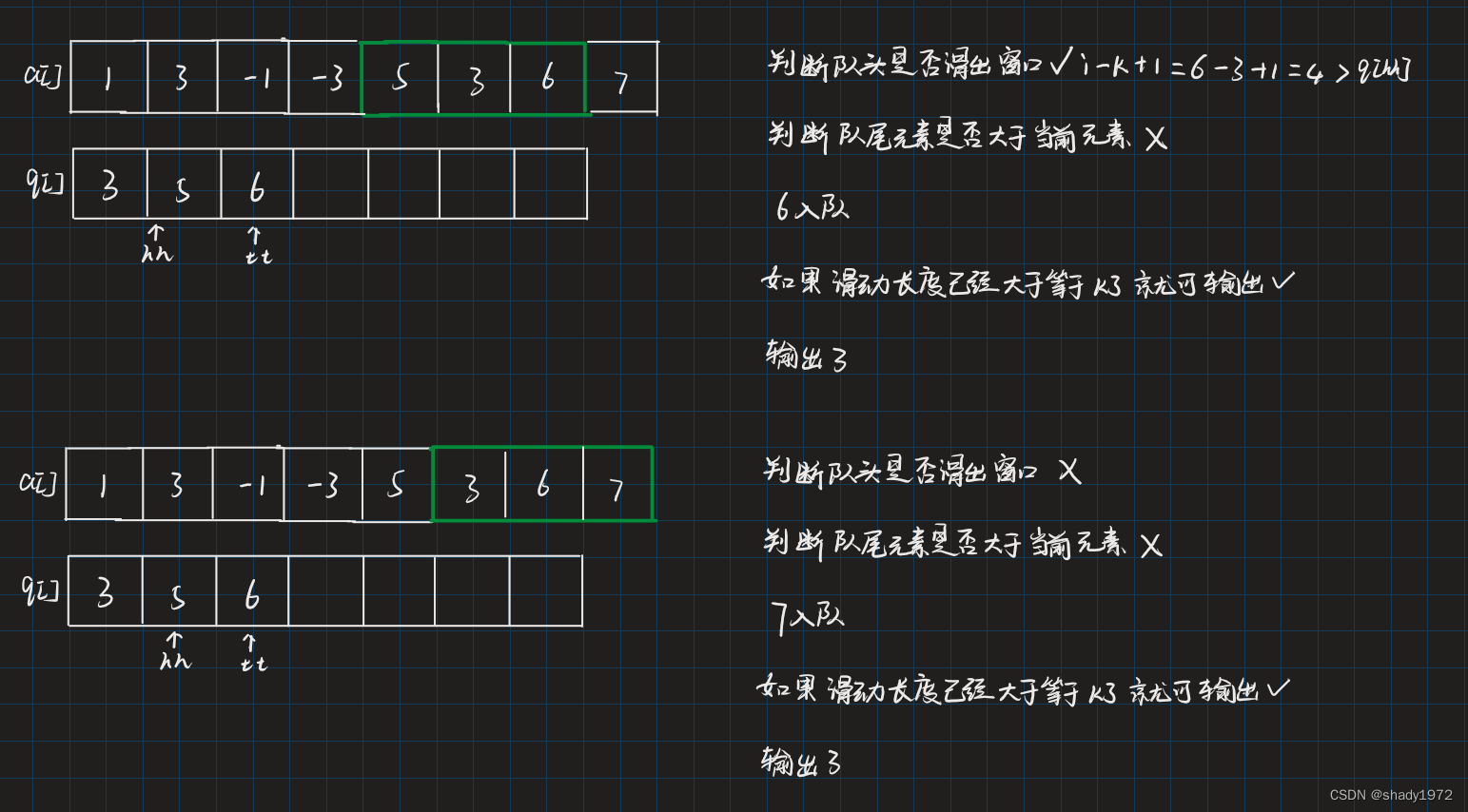 单调队列C++(Acwing)-CSDN博客