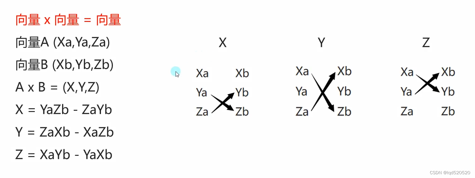 Unity向量叉乘_unity 向量叉乘-CSDN博客