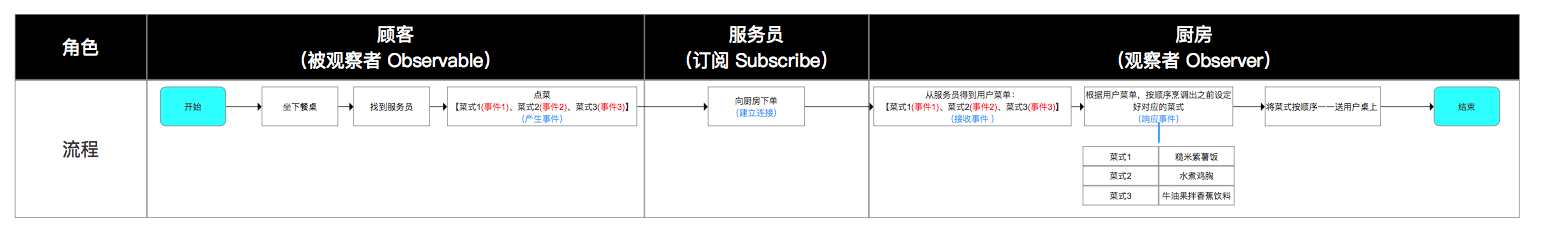 示意图