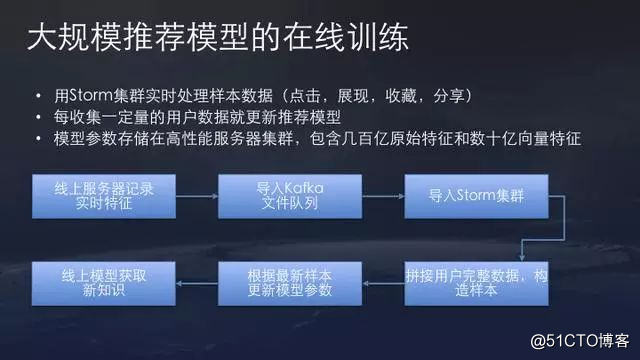今日头条算法原理详解全集，值得收藏！