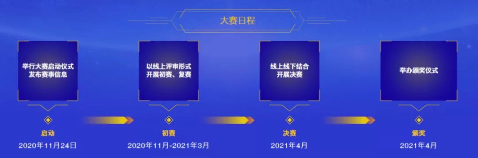 二十万奖励！“移动云杯”枣庄数据应用大赛期待你的加入