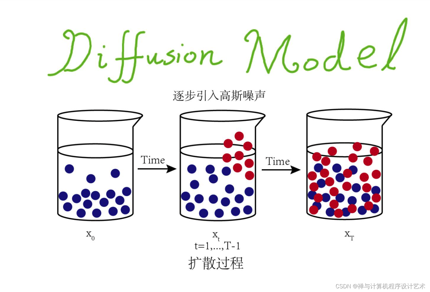 【学习笔记】 稳定扩散模型（Stable Diffusion）—— 最流行的 AI 绘画大模型，了解一下：输入的内容可以是图像，文本，部分图像 ...