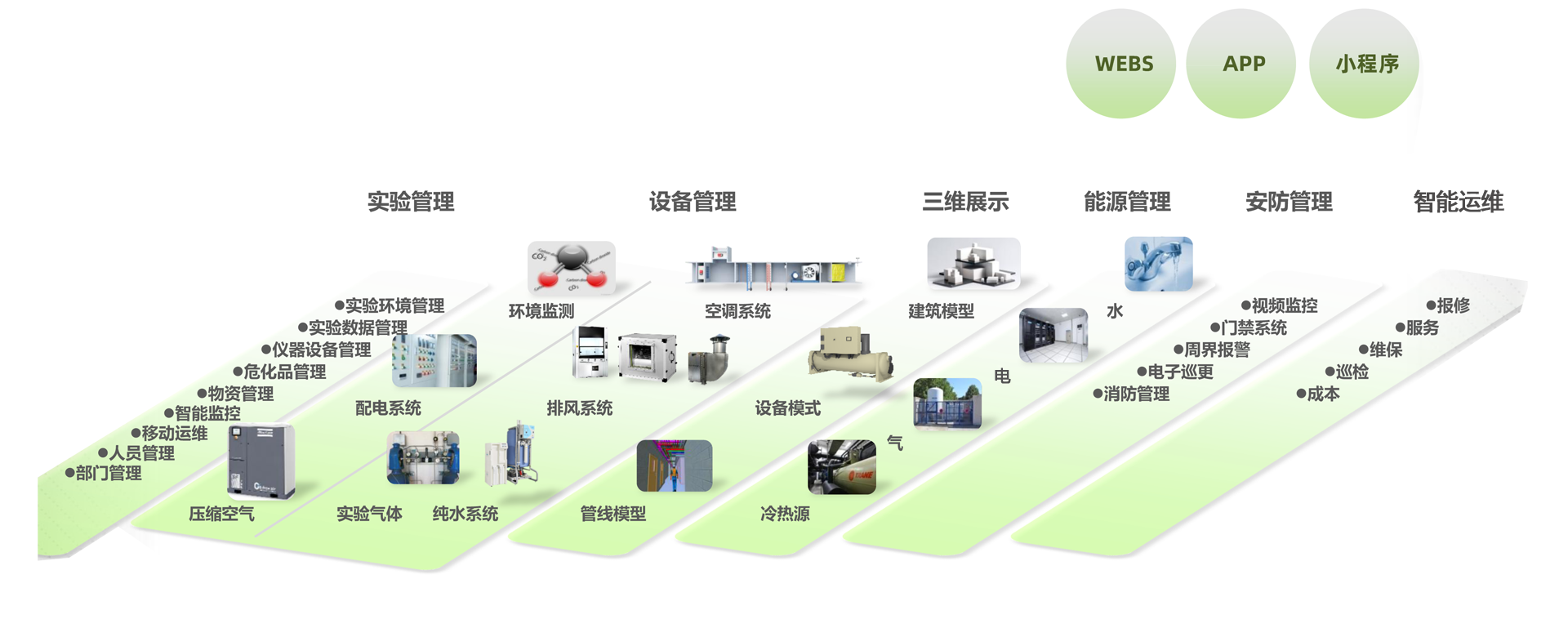 实验室安全管理系统