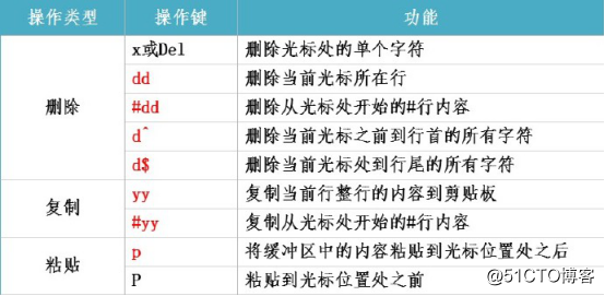 详解CentOS 7目录与文件操作（小白来一起学习吧）