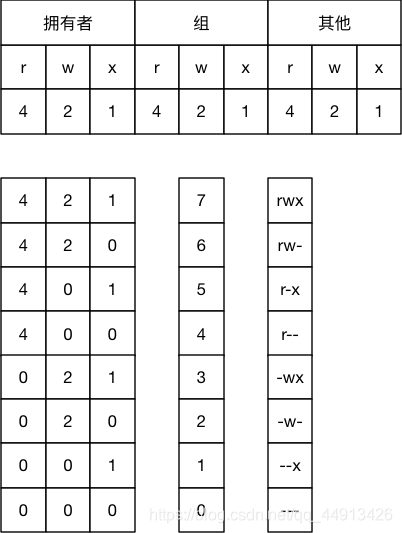 文件权限示意图