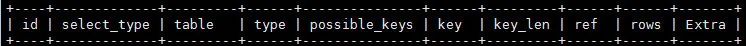 MySQL 万字精华总结 + 面试100 问，吊打面试官绰绰有余