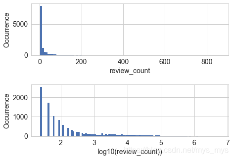 [外链图片转存失败(img-5sR7eN4p-1565156805606)(output_15_1.png)]