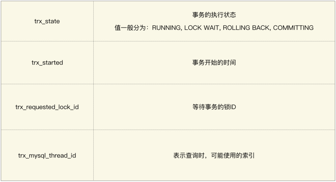 新老司机DBA:为什么你老写慢SQL,这样子操作过?跨年快乐