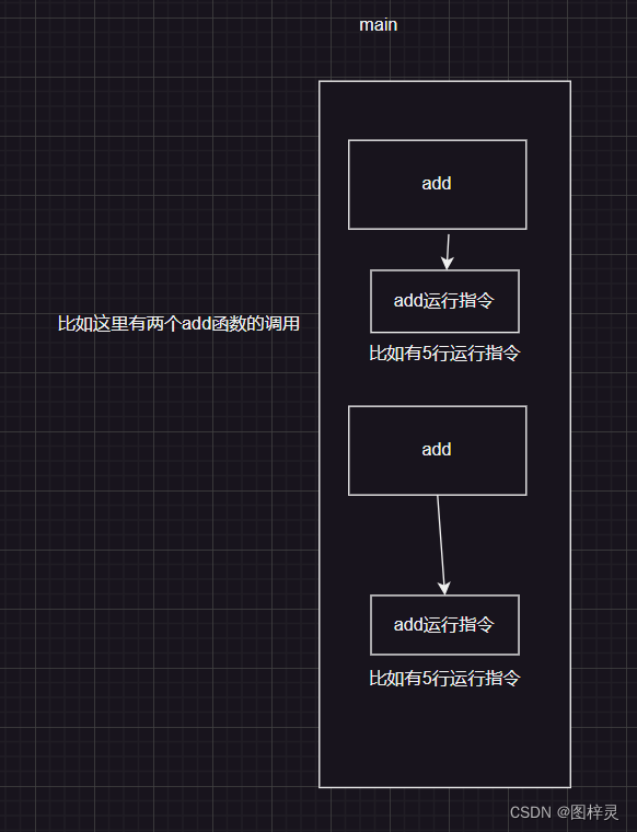 请添加图片描述