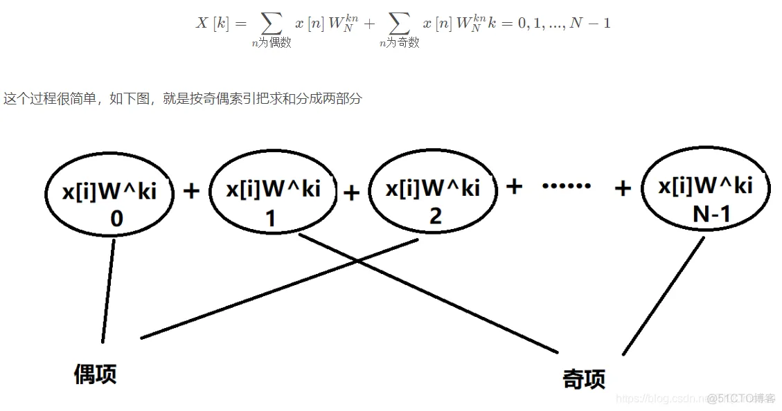 【图像几何】基于傅立叶+DCT图像变换matlab源码含GUI_matlab_06