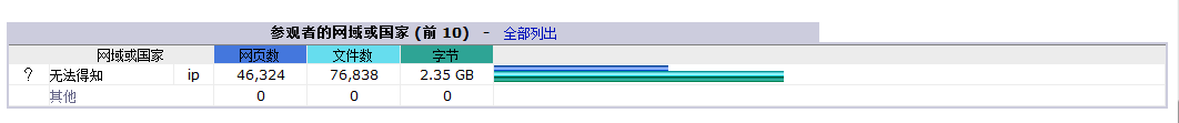 IP解析