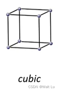 结晶系统详解：从Triclinic到Cubic的对称性分析-CSDN博客