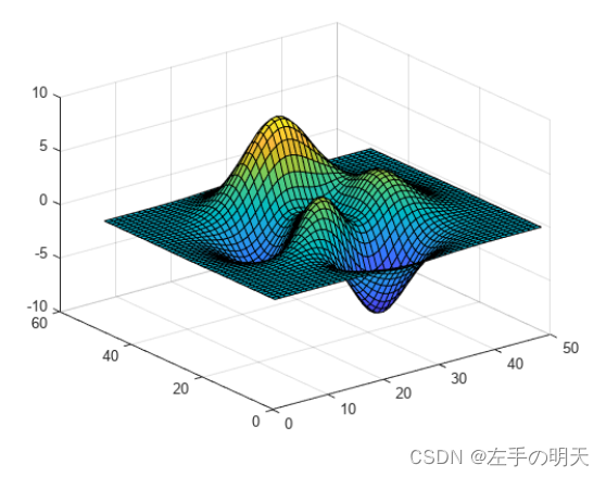 【Matlab函数分析】绘图函数:colormap查看并设置当前颜色图插图7 【Matlab函数分析】绘图函数:colormap查看并设置当前颜色图