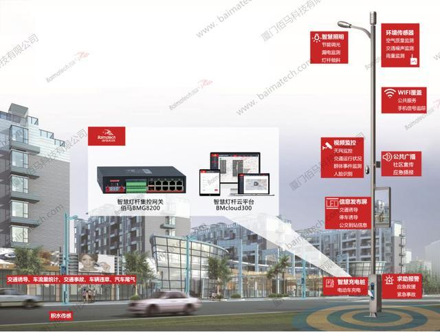 5G智慧灯杆专用网关+云平台