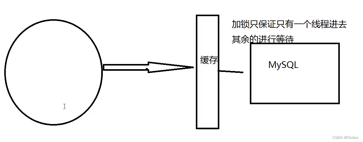 [外链图片转存失败,源站可能有防盗链机制,建议将图片保存下来直接上传(img-vYaldd0Y-1669512994887)(%E4%B8%AA%E4%BA%BA%E6%96%87%E6%A1%A3.assets/9abc8ae90c2f84fc94ad3d45db161fbf.png)]