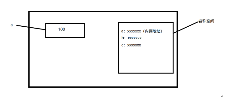 1647888-20190623172720840-788702788.png