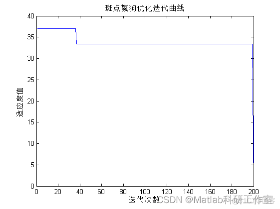 路径规划算法:基于斑点鬣狗优化的机器人路径规划算法- 附matlab代码_路径规划_03