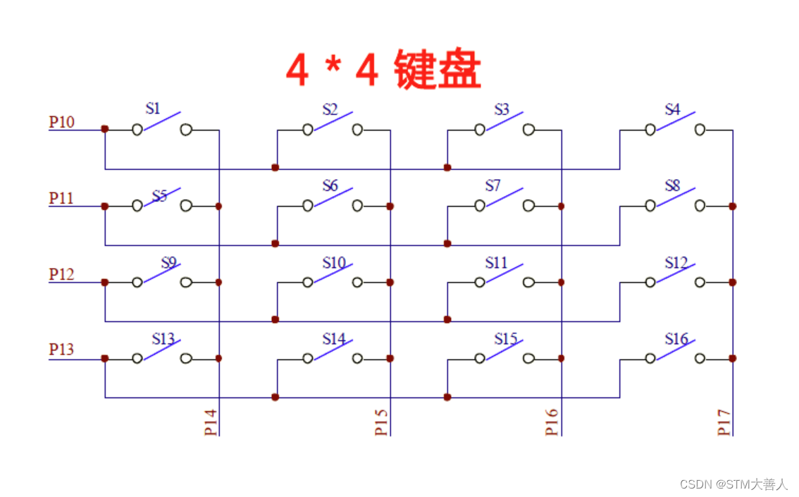 4*4矩阵按键（STM32）超！超！超！详细分析_stm32 矩阵键盘