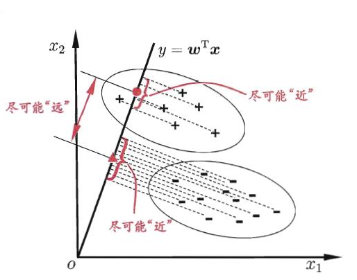 986091-20180725191646454-119012654.png