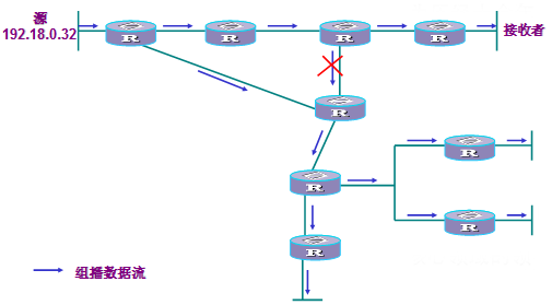 1276762-20180701142404931-262135064.png