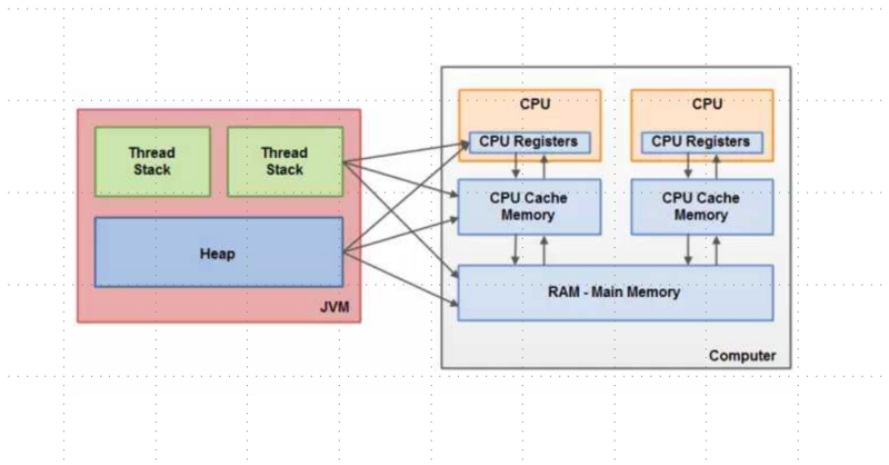 JVM with CPU
