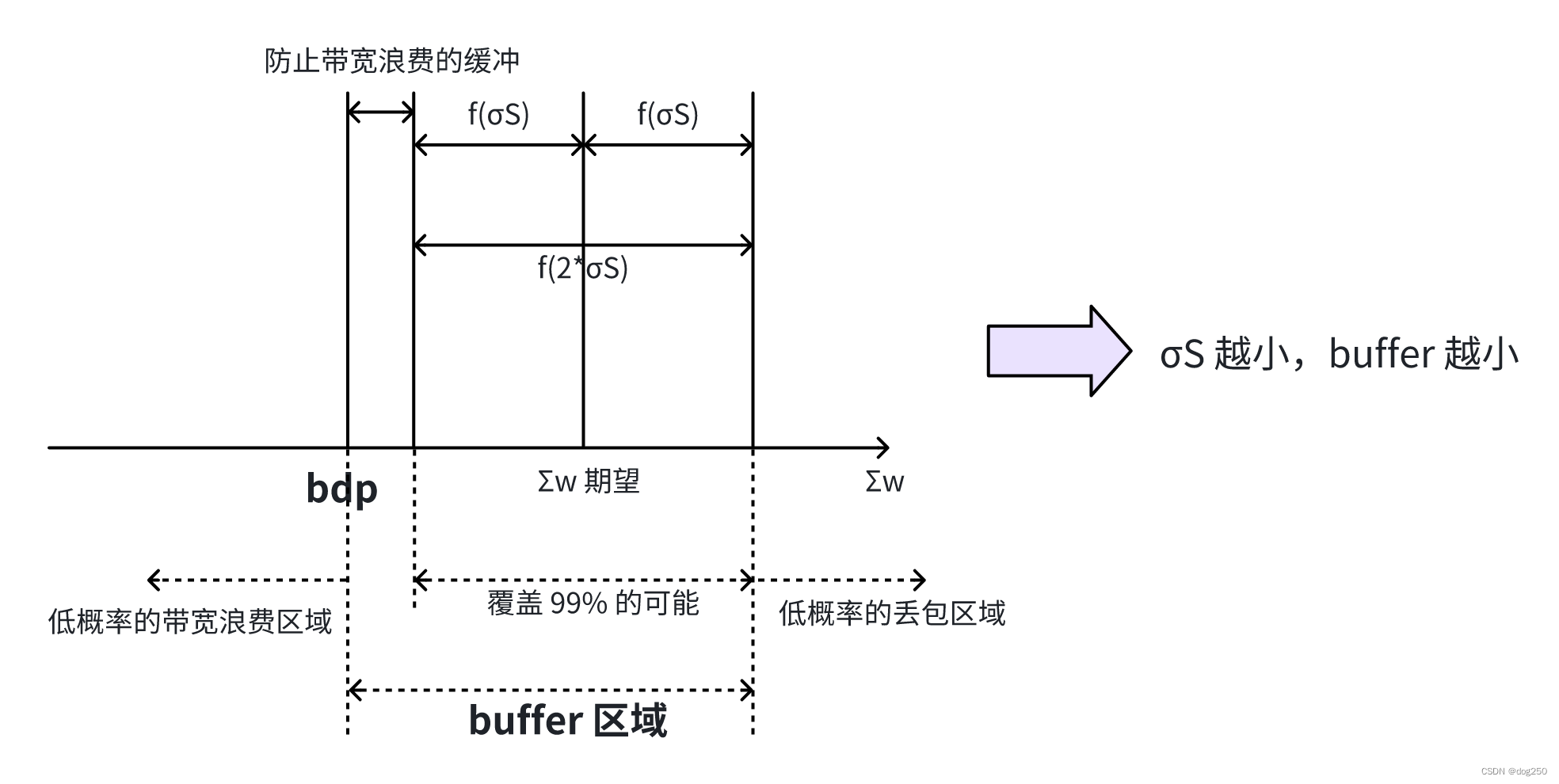 交换机需要多大 buffer_交换机buffer-CSDN博客