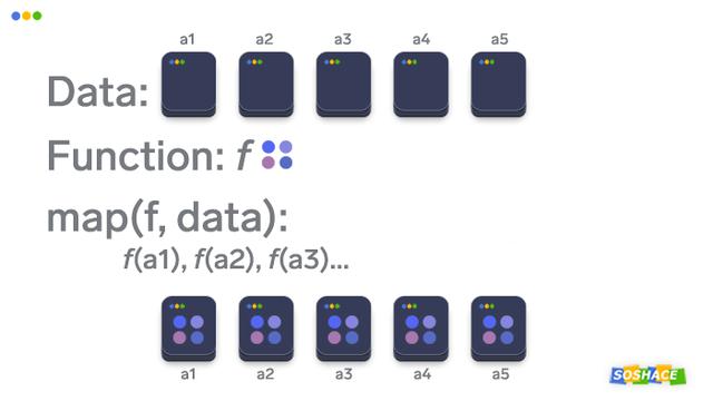 map迭代器遍历_Python中map()函数的解释和可视化-CSDN博客