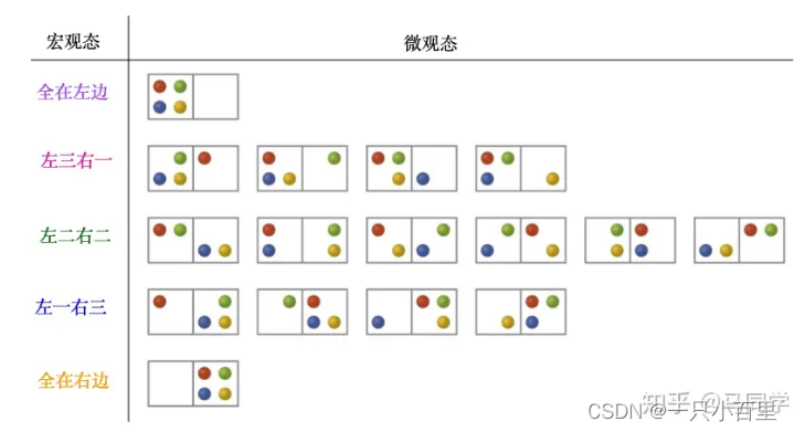 熵:从热力学到信息论的关键概念,-CSDN博客