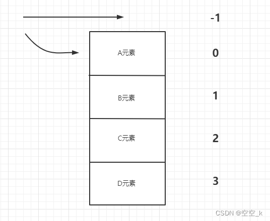 List集合之UML、特点、遍历方式、迭代器原理、泛型、装拆箱及ArrayList、LinkedList和Vector的区别_uml 集合 ...